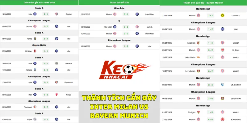 Nhận định bóng đá thành tích gần đây của Inter Milan vs Bayern Munich