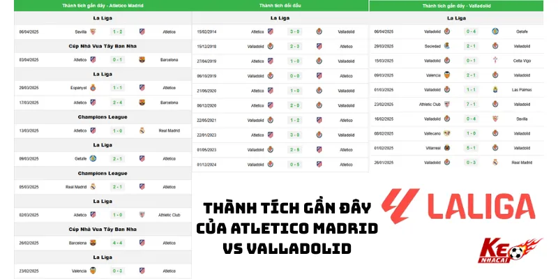 Nhận định bóng đá thành tích gần đây của Atletico vs Valladolid