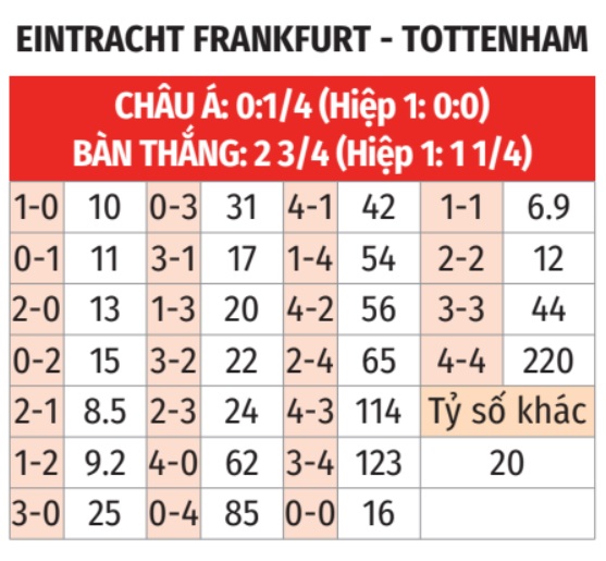 nhận định bóng đá bảng tỷ lệ kèo tỷ số