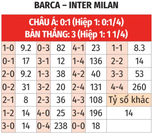 Nhận định bóng đá Barcelona vs Inter Milan bảng tỷ lệ kèo tỷ số