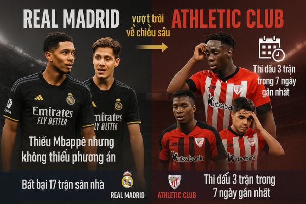 Nhận định bóng đá phong độ gần đây của Real Madrid vs Athletic Club