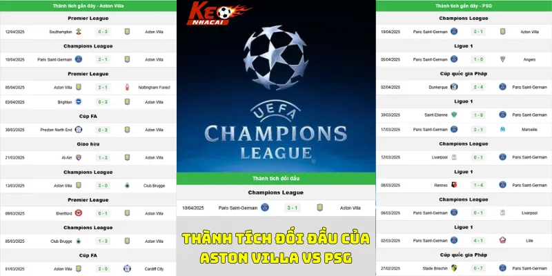 Nhận định bóng đá thành tích gần đây của Aston Villa vs PSG